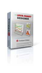 Java Chart Designer