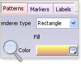 java chart