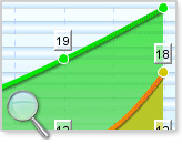 java chart