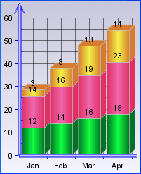 Create astonishing 3D stacked charts, customize every element of the output!