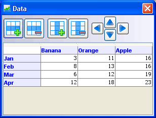 Add, alter and delete data categories and new series with only few lines of code or within two clicks in Charts Building GUI.