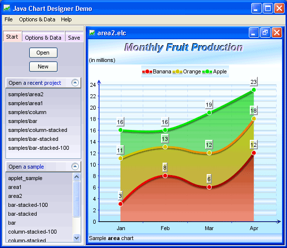 Make your Java applications stand out in majority of others with Eltima Java Chart Designer.