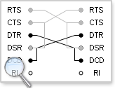 virtual rs232 port