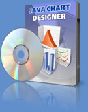 Java Chart Designer