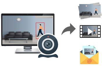 WebCam Monitor features
