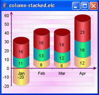 Screenshot of Java Chart Designer