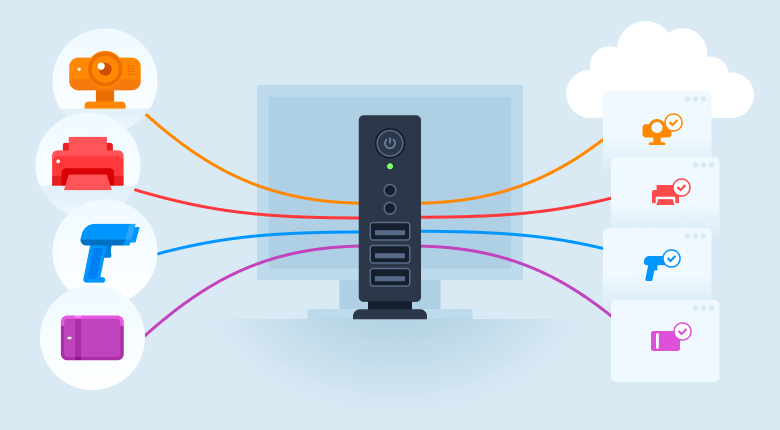 USB-Passthrough für Thin Clients