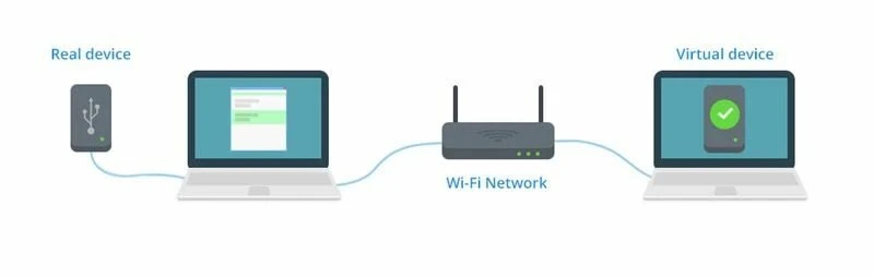 usb sobre conexão wi-fi