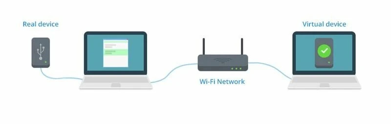 usb tramite connessione wifi