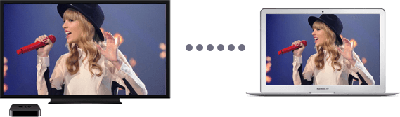 Watch YouTube on TV Watch YouTube on TV