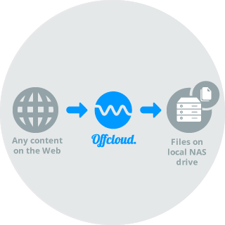Offcloud Offcloud
