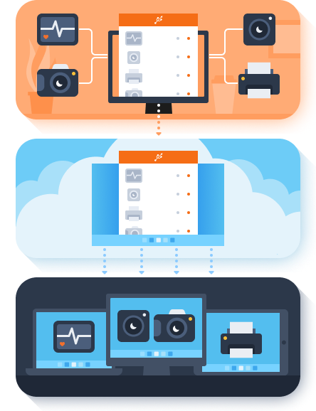 Empower Your Cloud Platform with USB Passthrough technology