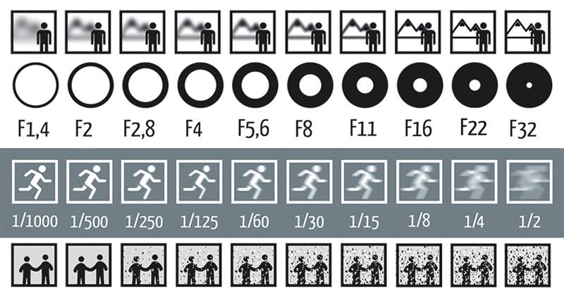 Understand shutter speed Understand shutter speed