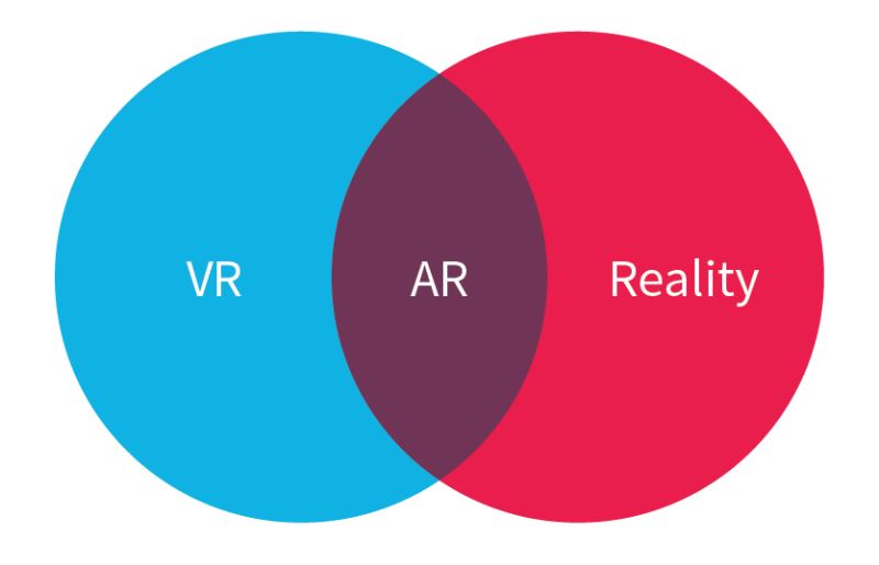 AR and VR generalized screen AR and VR generalized screen