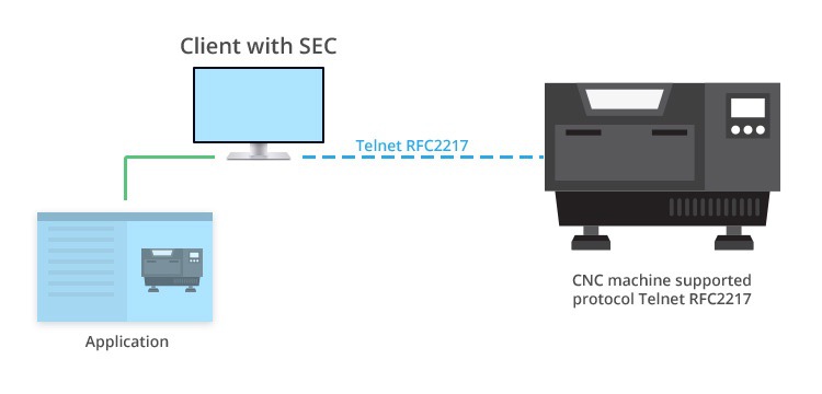 CNC machine software