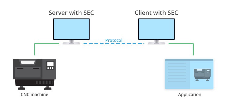 Serial to Ethernet Connector