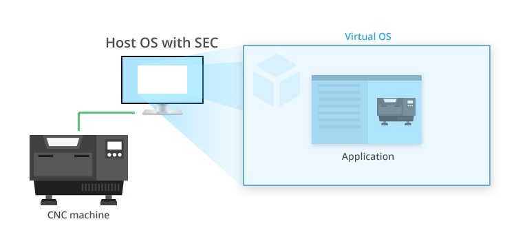 Serial to Ethernet Connector