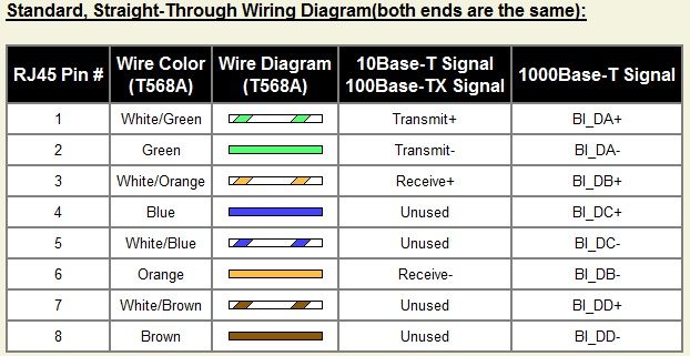 ethernet cable wire color part1 ethernet cable wire color part1