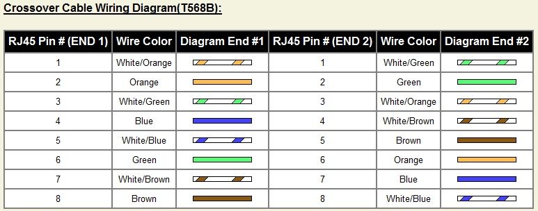 ethernet cable wire color part2 ethernet cable wire color part2