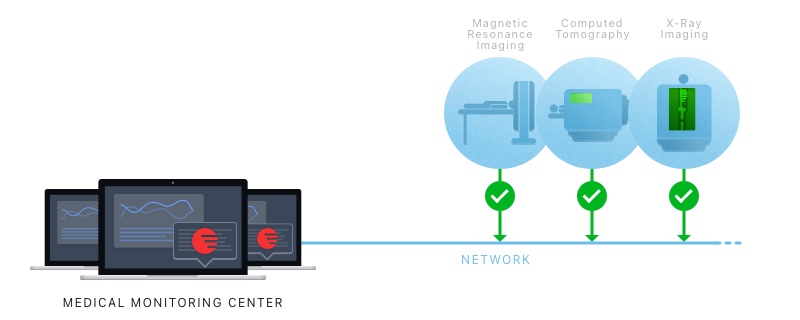 The solution for remote access to farm equipment