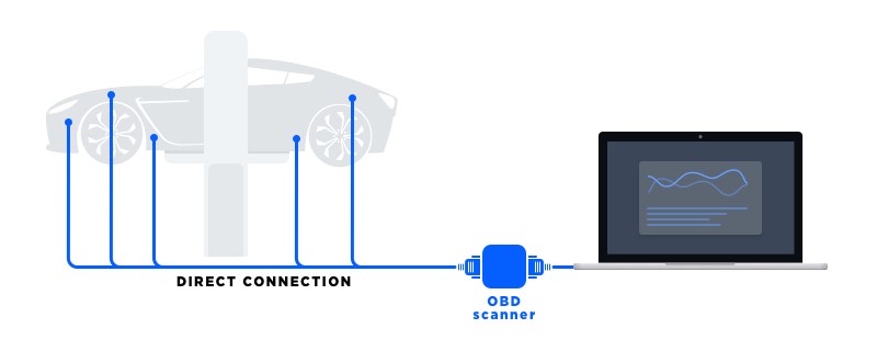 Remote OBD diagnostics