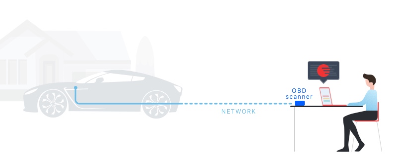 Remote car monitoring and reprogramming