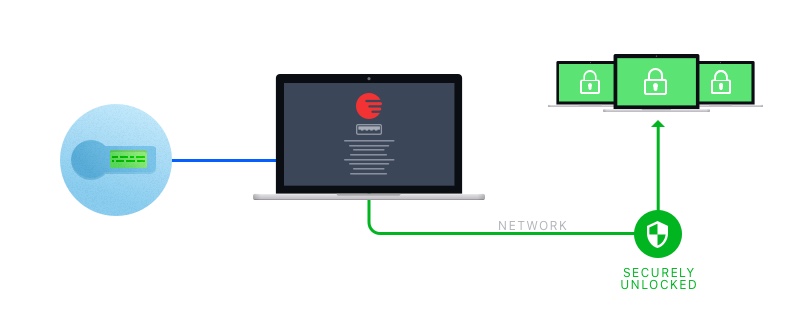 Electronic Team Port Virtualization Technology