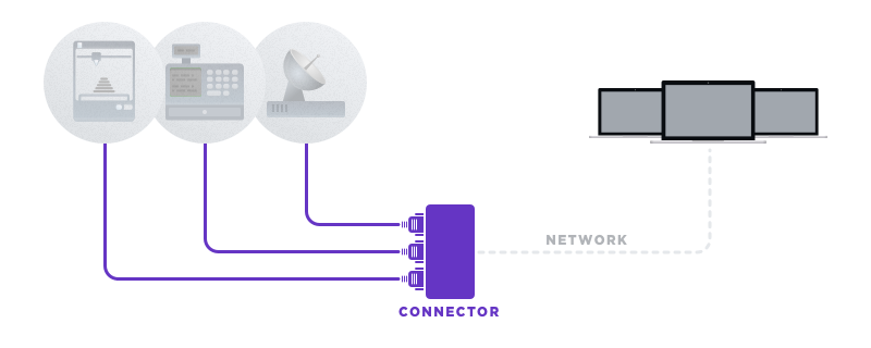 Serial to Ethernet Connector hardware