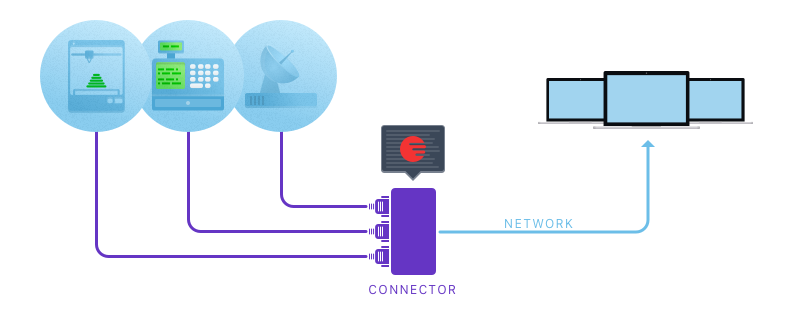 Optimal solution to convert serial data to network