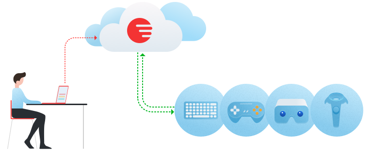 Cloud OS remote access integration