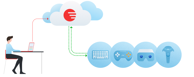 La solución óptima para USB passthrough en la Nube