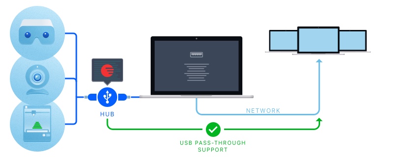 Echte Lösung zum Hinzufügen der USB Fernzugriffsfunktion