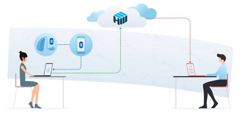 HelpWire