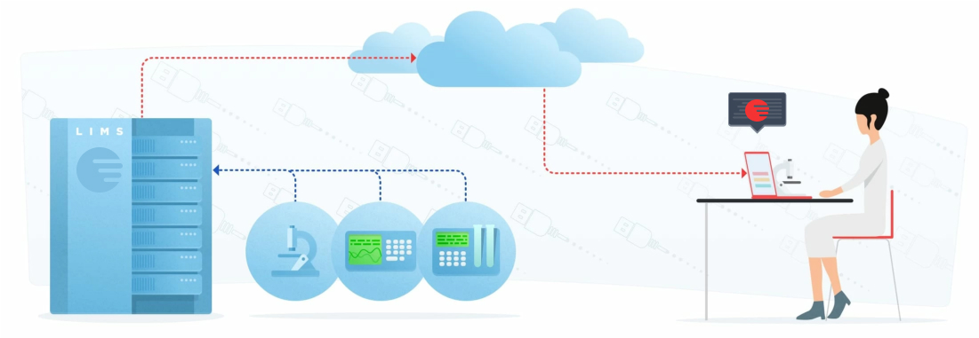 Forward any USB peripheral to your cloud service 