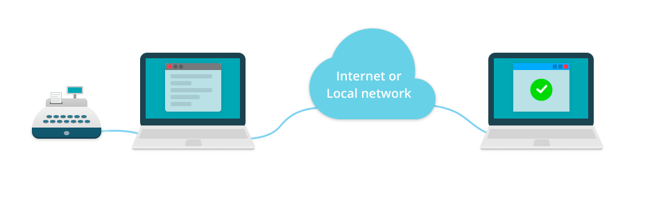 Redirection of COM port Redirection of COM port