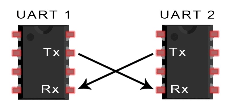 UART Converter Software UART Converter Software