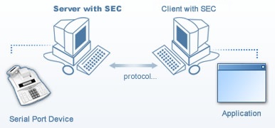 Connetti un'applicazione seriale