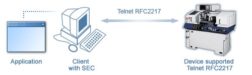 Compatible avec Telnet