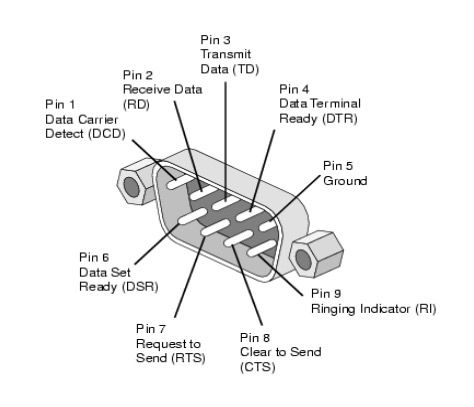 PIN-Nummern