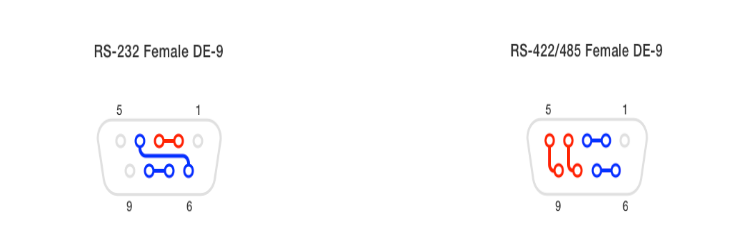 Loopback test Loopback test