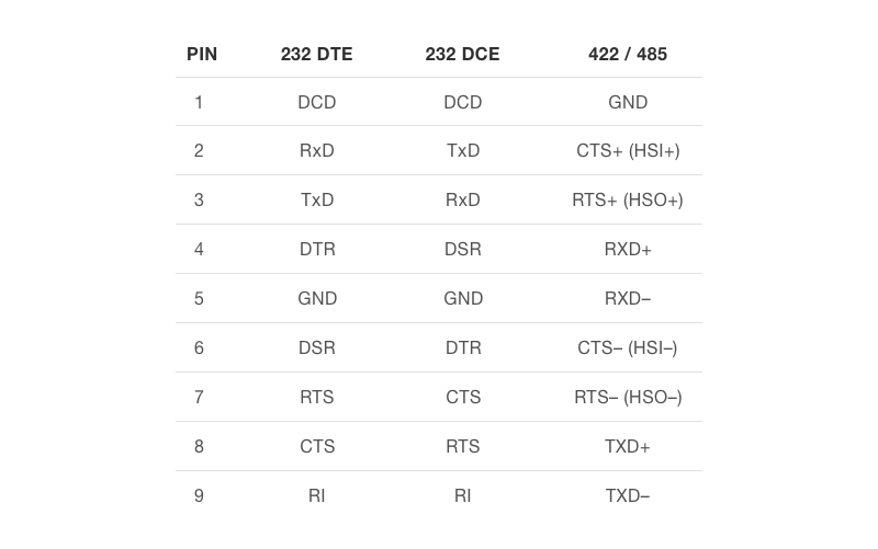 Pinout Table Pinout Table