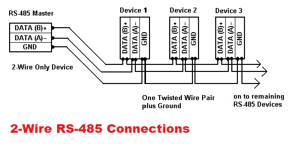 Esquema de las Conexiones RS-485 de 2 hilos