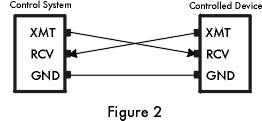Figura 2 Figura 2