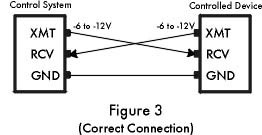 Figura 3 Figura 3
