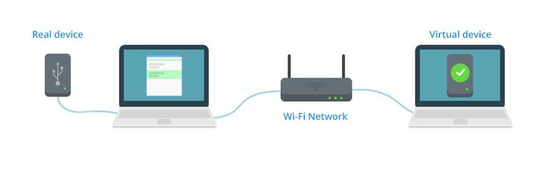 Servidor USB via Wi-Fi