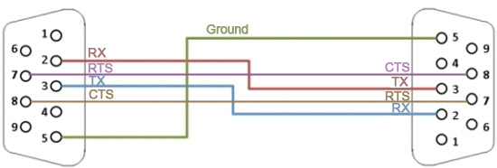 RS232 cable wiring by Microsoft