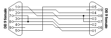 db9 serial port pinout