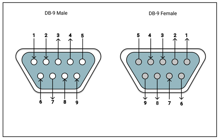 Connettori RS232 maschio e femmina a 9 pin