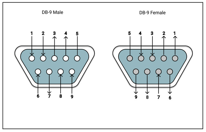 rs232 pin assignments