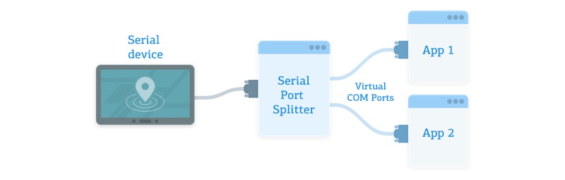 Sailing navigation solution